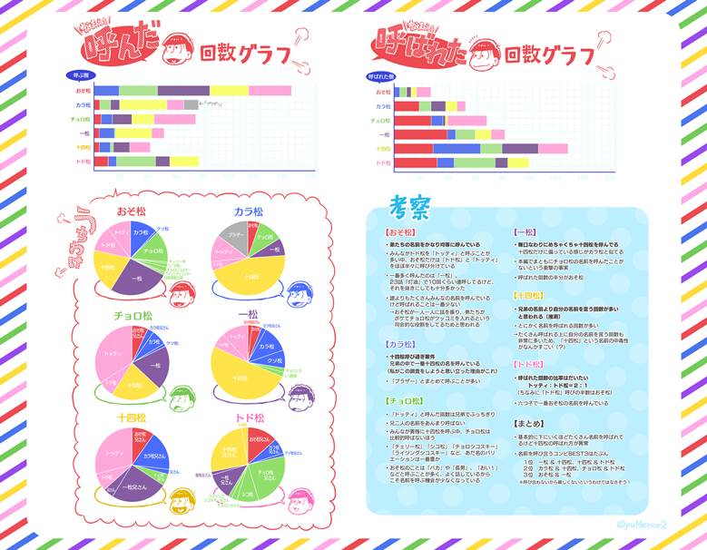 松名前を呼び合った回数を数えてみた 梦乃 的pixiv阿松插画图片 Bobopic